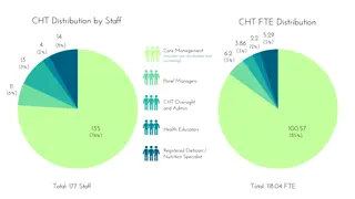 Analysis of Staff Distribution in CHT Program