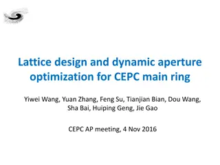 Dynamic Aperture Optimization for CEPC Main Ring