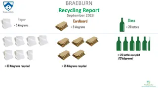 Braeburn Recycling Report: Impact and Facts