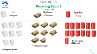 Braeburn Recycling Report May 2023 - Impact and Statistics