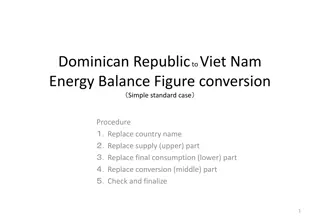 Energy Balance Comparison: Dominican Republic vs. Viet Nam 2018