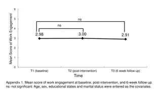 Workplace Intervention Study Results