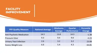 Facility Improvement and Program Audit in Oklahoma Healthcare