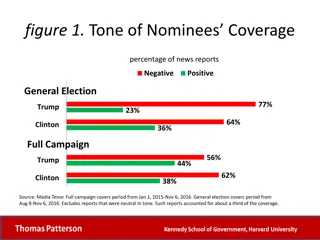 Analysis of Presidential Nominees Coverage Trends 1960-2016