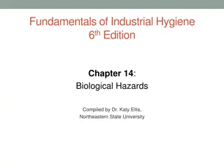 Biological Hazards in the Workplace: A Comprehensive Overview