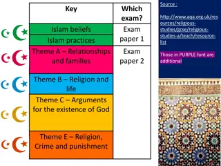 Reflecting on Quranic Verses