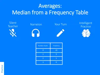 Understanding Averages and Medians in Frequency Tables