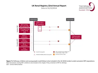 UK Renal Registry 22nd Annual Report Data (2018): Pediatric Renal Disease Insights