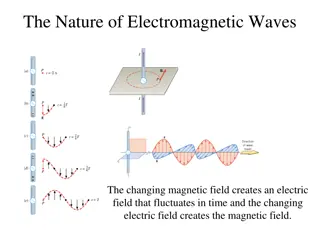 Understanding Electromagnetic Waves: Speed, Spectrum, and Applications