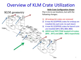 KLM Crate Utilization Belle Crate Configuration Overview