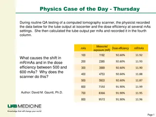 Understanding Dose Efficiency in Computed Tomography Imaging