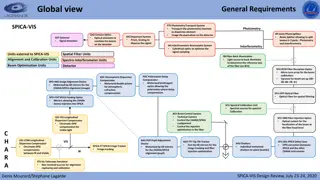 SPICA-VIS Photometry Transport System Overview