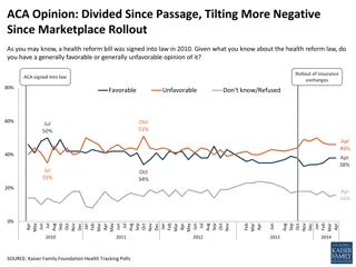 Current Public Opinion on the Affordable Care Act (ACA)