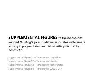 Supplementary Figures for ACPA IgG Galactosylation Study in Pregnant Rheumatoid Arthritis Patients