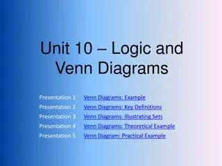 Understanding Venn Diagrams in Logic: Examples and Definitions