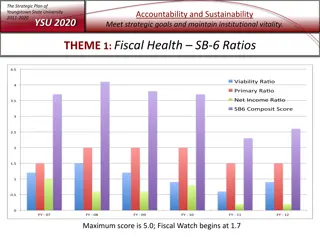 Strategic Plan of Youngstown State University 2011-2020: Fiscal Health and HR Initiatives