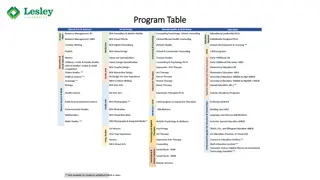 University Academic Leadership Structure Overview