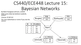 Bayesian Networks for Efficient Probabilistic Inference