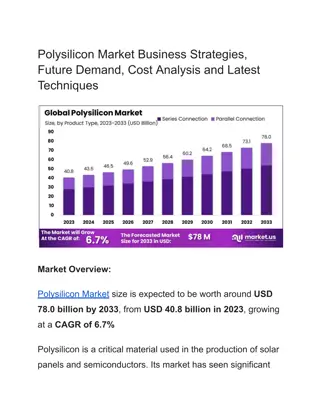 Polysilicon Market Size, Share and Industry Analysis | CAGR of 6.7%