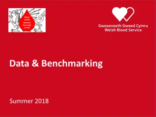 Blood Health National Oversight Group Data & Benchmarking Summer 2018