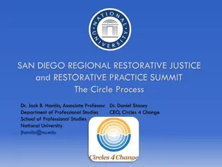 Restorative Justice & Practice Summit: Exploring Circle Process and Core Values