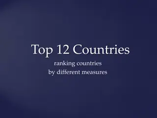 Exploring the Top 12 Countries by Size, Population, and Economy