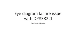 Troubleshooting Eye Diagram Failure Issue with DP83822I in Fiber Optic Schematic