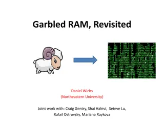 Understanding Garbled RAM: A Deep Dive into Secure Computation