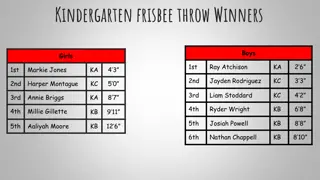 Frisbee Throw Winners from Kindergarten to 5th Grade