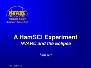 HamSCI Experiment and the Eclipse: Advancing Radio Science