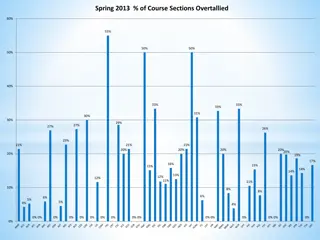 Analysis of Course Sections Overfilled in Spring and Fall 2013