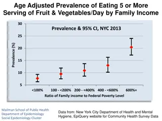 NYC 2013 Health Survey: Eating Habits by Income, Poverty Rate, Race/Ethnicity & Education