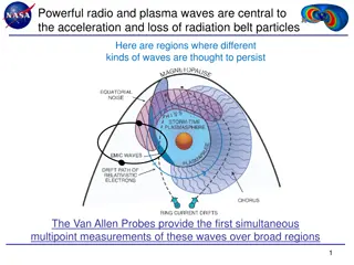 Unveiling the Role of Radio and Plasma Waves in Particle Acceleration