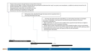 Effective Stakeholder Interviews for Visualization Tool Improvement