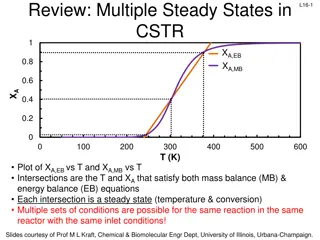 Understanding Multiple Steady States in CSTR Reactors