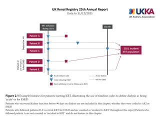 UK Renal Registry 25th Annual Report Data Summary