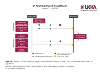 UK Renal Registry 25th Annual Report Data Summary for 2021