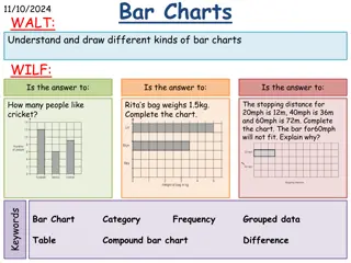 Different Types of Bar Charts with Examples