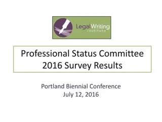 Analysis of Faculty Survey Results at 2016 Portland Biennial Conference