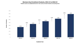 Montana Dual Enrollment Trends and Graduation Rates Analysis