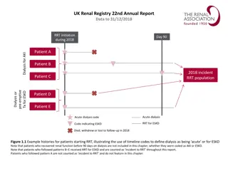 UK Renal Registry 22nd Annual Report Data (2018)