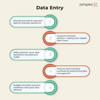 The Critical Role of Data Entry in Business Efficiency