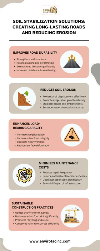Soil Stabilization Solutions Creating Long-Lasting Roads and Reducing Erosion (1