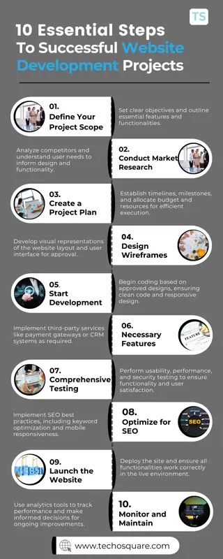 10 Essential Steps to Successful Website Development Projects