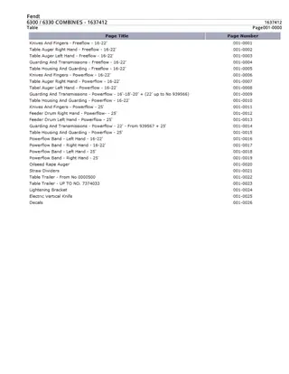 Fendt 6300 and 6330 COMBINES Parts Catalogue Manual Instant Download (Part No. 1637412)