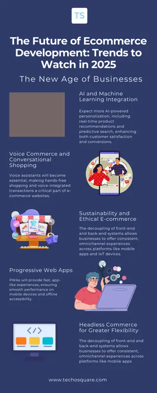 The Future of Ecommerce Development Trends to Watch in 2025