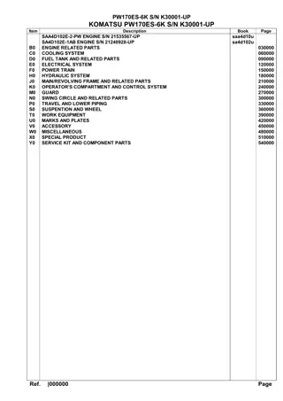 Komatsu PW170ES-6K Wheeled Excavator Parts Catalogue Manual Instant Download (SN K30001-UP)