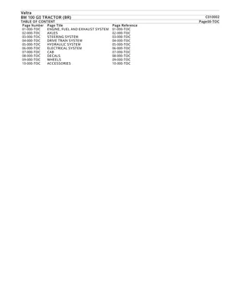 Valtra BM 100 GII TRACTOR (BR) Tractor Parts Catalogue Manual Instant Download (Part No. C010002)