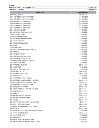 Valtra BM110 GII TRACTOR (BRAZIL) Tractor Parts Catalogue Manual Instant Download (Part No. VBBM110G)