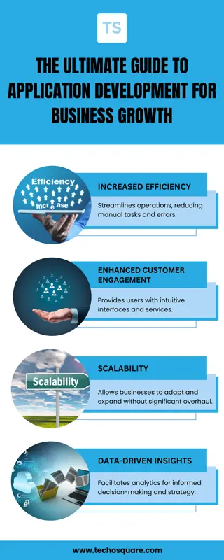 The Ultimate Guide to Application Development for Business Growth